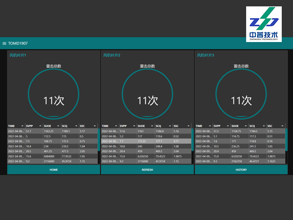 ZPTOMD-1907 三通道 風機葉片 雷擊監(jiān)測 RS485接口 雷電在線監(jiān)測裝置 